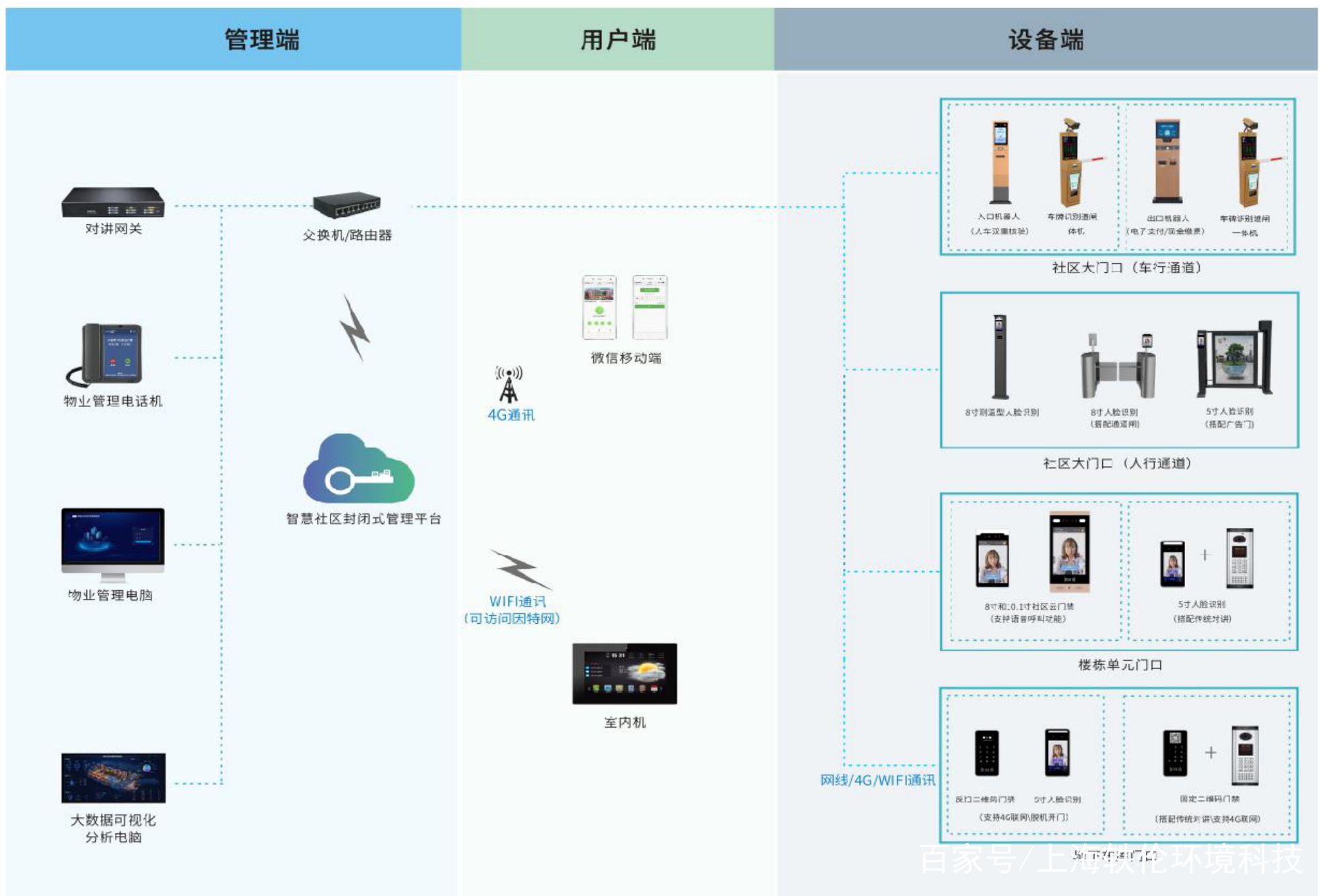 智能門禁安防系統(tǒng)保障校園安全